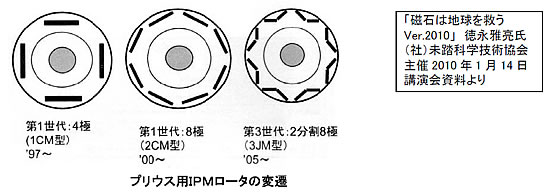 モータの基礎と永久磁石シリーズ-画像806