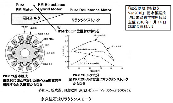 モータの基礎と永久磁石シリーズ-画像807