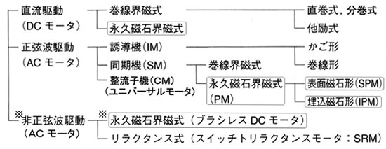 モータの基礎と永久磁石シリーズ-画像901