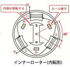 モータの基礎と永久磁石シリーズ-画像902