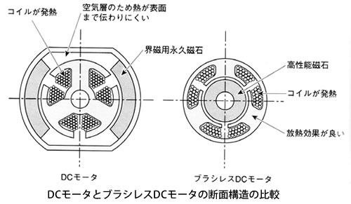 モータの基礎と永久磁石シリーズ-画像903