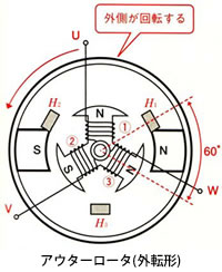 モータの基礎と永久磁石シリーズ-画像904