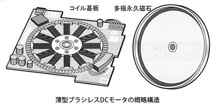 モータの基礎と永久磁石シリーズ-画像905