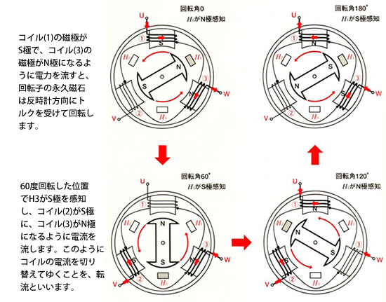 モータの基礎と永久磁石シリーズ-画像906