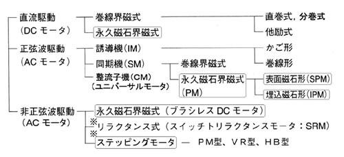 モータの基礎と永久磁石シリーズ-画像1001