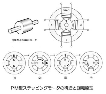 モータの基礎と永久磁石シリーズ-画像1002