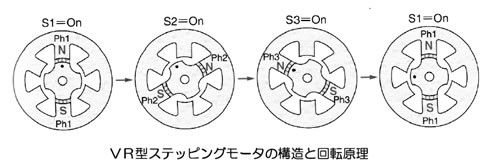 モータの基礎と永久磁石シリーズ-画像1003