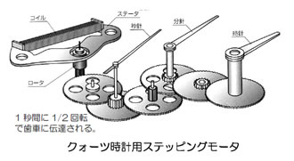 モータの基礎と永久磁石シリーズ-画像1004