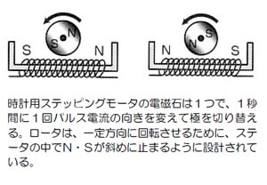 モータの基礎と永久磁石シリーズ-画像1005