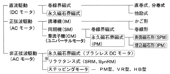 モータの基礎と永久磁石シリーズ-画像1101