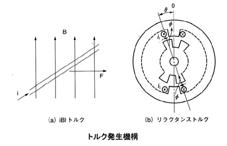 モータの基礎と永久磁石シリーズ-画像1102