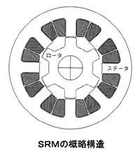 モータの基礎と永久磁石シリーズ-画像1103