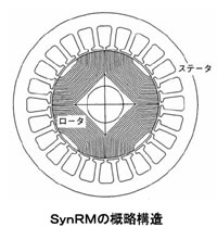 モータの基礎と永久磁石シリーズ-画像1104