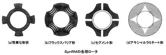 モータの基礎と永久磁石シリーズ-画像1105