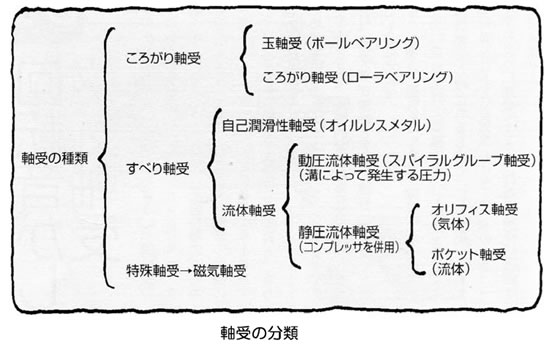 モータの基礎と永久磁石シリーズ-画像1201