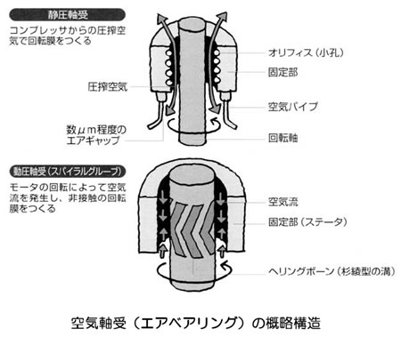 モータの基礎と永久磁石シリーズ-画像1202