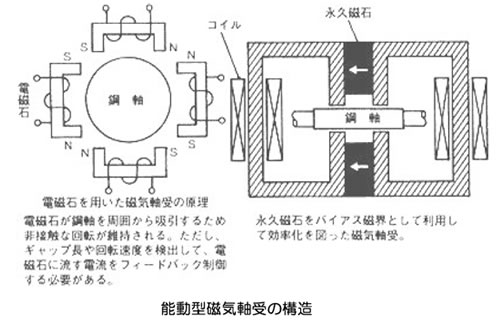 モータの基礎と永久磁石シリーズ-画像1203