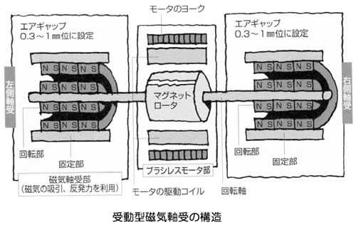 モータの基礎と永久磁石シリーズ-画像1204