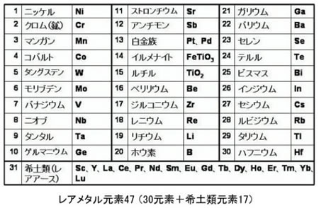 モータの基礎と永久磁石シリーズ-画像0101