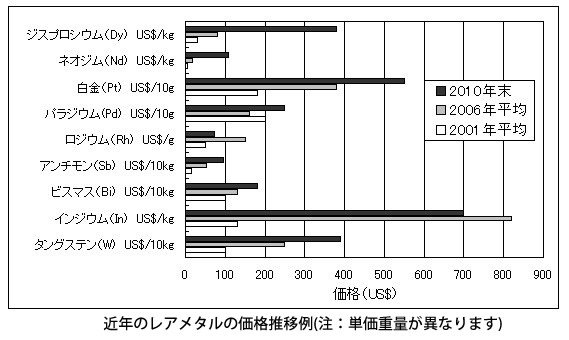 モータの基礎と永久磁石シリーズ-画像0103