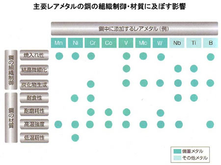 モータの基礎と永久磁石シリーズ-画像0201