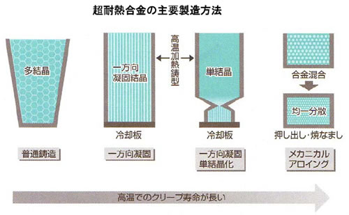 モータの基礎と永久磁石シリーズ-画像0203