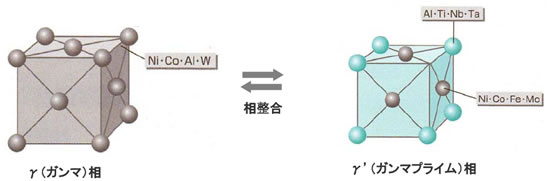 モータの基礎と永久磁石シリーズ-画像0204