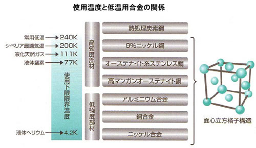 モータの基礎と永久磁石シリーズ-画像0205