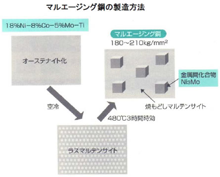 モータの基礎と永久磁石シリーズ-画像0301