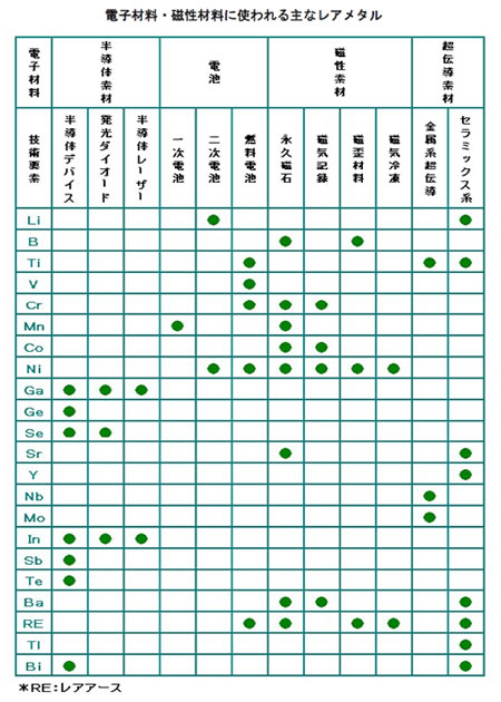 モータの基礎と永久磁石シリーズ-画像0401