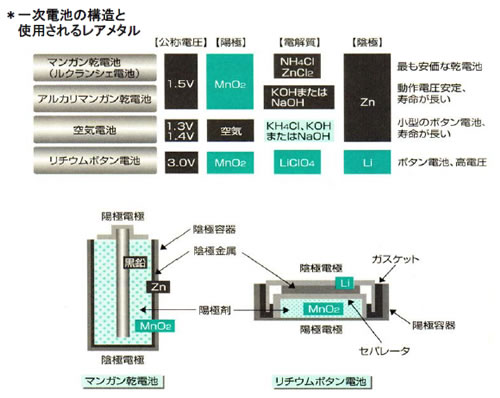 モータの基礎と永久磁石シリーズ-画像0404