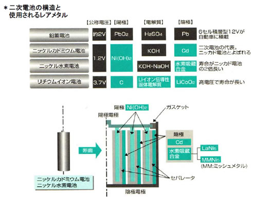 モータの基礎と永久磁石シリーズ-画像0405