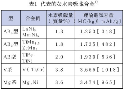 モータの基礎と永久磁石シリーズ-画像0502