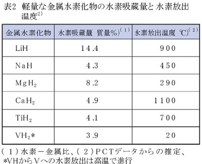 モータの基礎と永久磁石シリーズ-画像0503