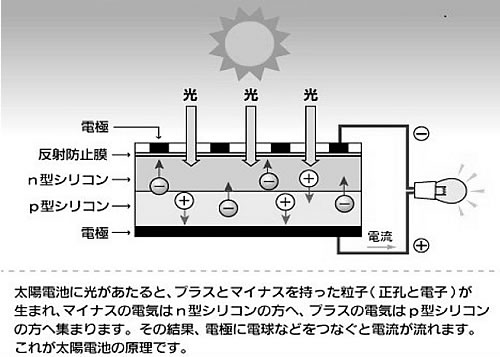 モータの基礎と永久磁石シリーズ-画像0505