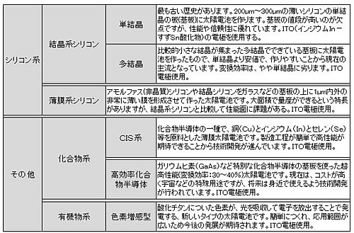 モータの基礎と永久磁石シリーズ-画像0506