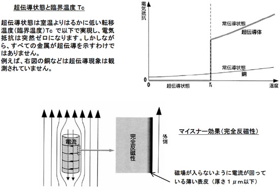 モータの基礎と永久磁石シリーズ-画像0601