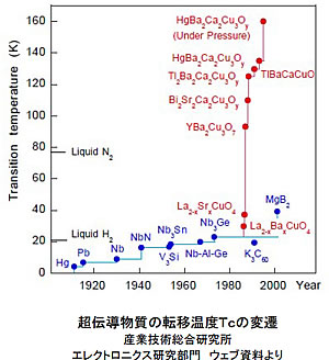 モータの基礎と永久磁石シリーズ-画像0602