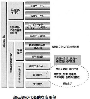 モータの基礎と永久磁石シリーズ-画像0603