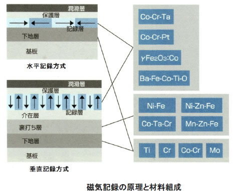 モータの基礎と永久磁石シリーズ-画像0701