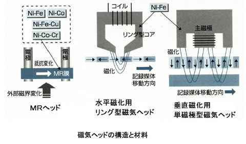 モータの基礎と永久磁石シリーズ-画像0702