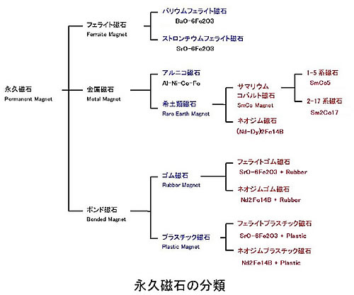 モータの基礎と永久磁石シリーズ-画像0703