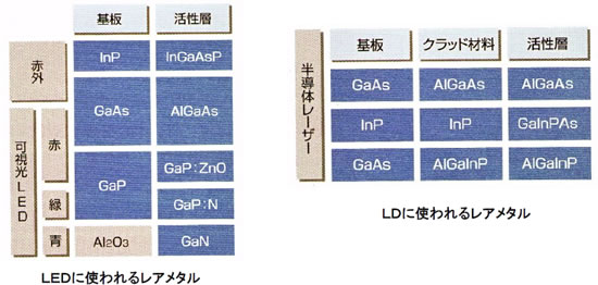 レアメタルの基礎シリーズ-画像0803