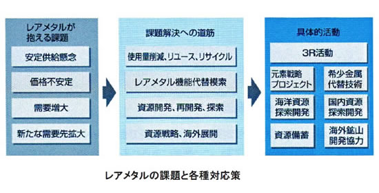 レアメタルの基礎シリーズ-画像0902