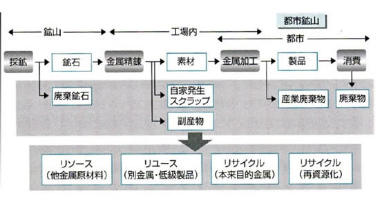 レアメタルの基礎シリーズ-画像0905