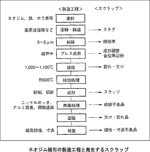 レアメタルの基礎シリーズ-画像1101