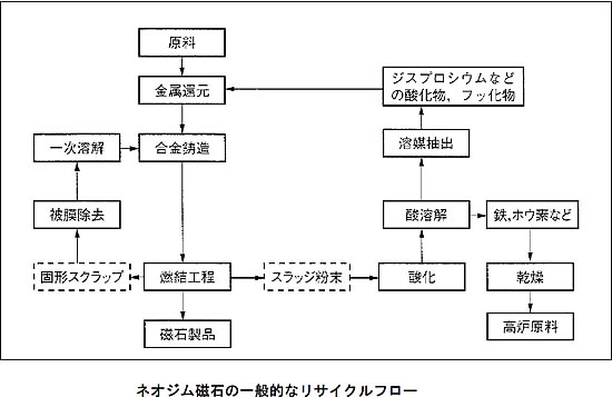 レアメタルの基礎シリーズ-画像1102