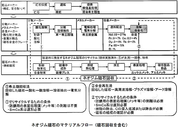 レアメタルの基礎シリーズ-画像1103