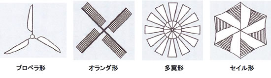 風力発電の基礎シリーズ-画像0401