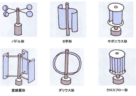 風力発電の基礎シリーズ-画像0402